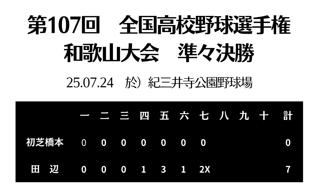 HP用スコアボード.png