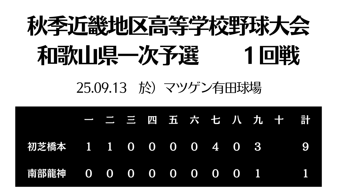 HP用スコアボード.png