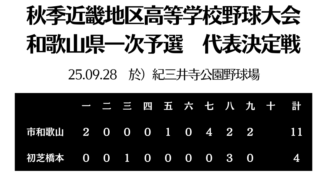 HP用スコアボード.png