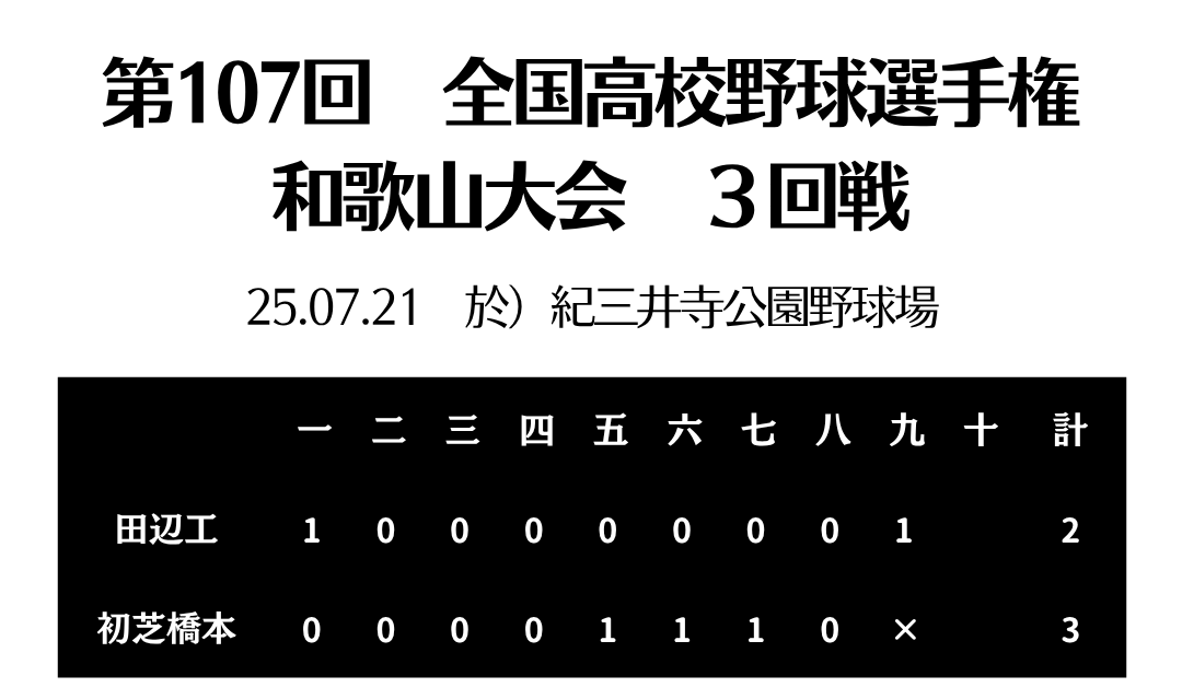 HP用スコアボード.png