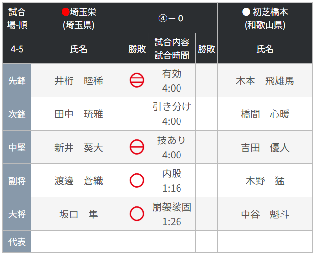 団体２回戦.png