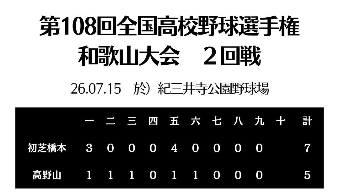 HP用スコアボード.png