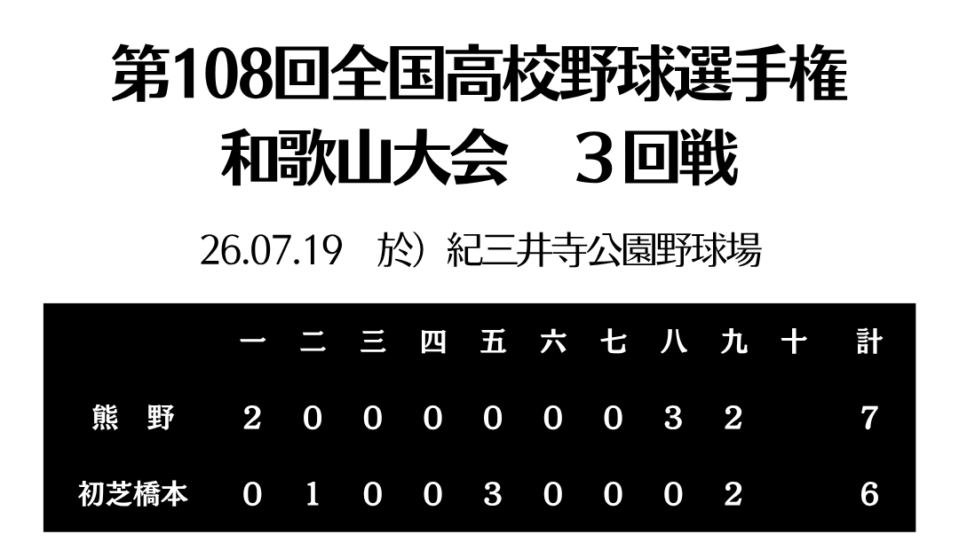 HP用スコアボード.png