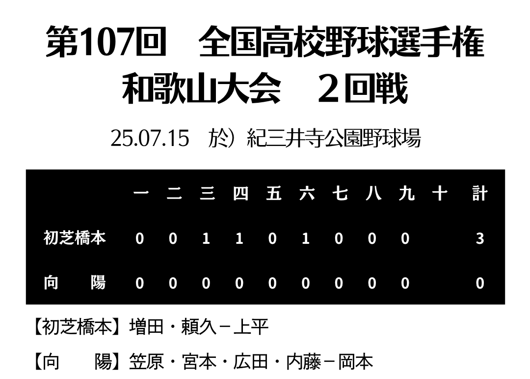 HP用スコアボード.png