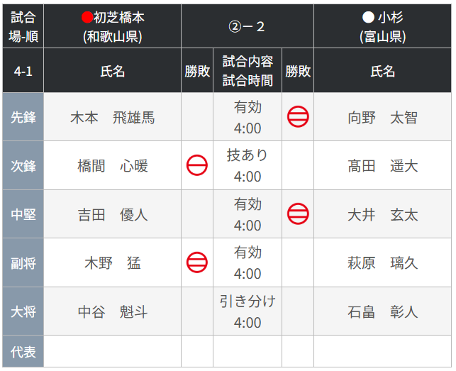 団体1回戦.png