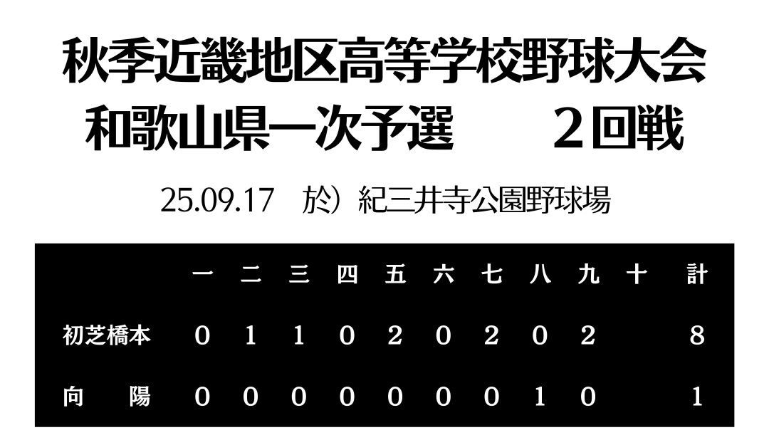 HP用スコアボード (1).png