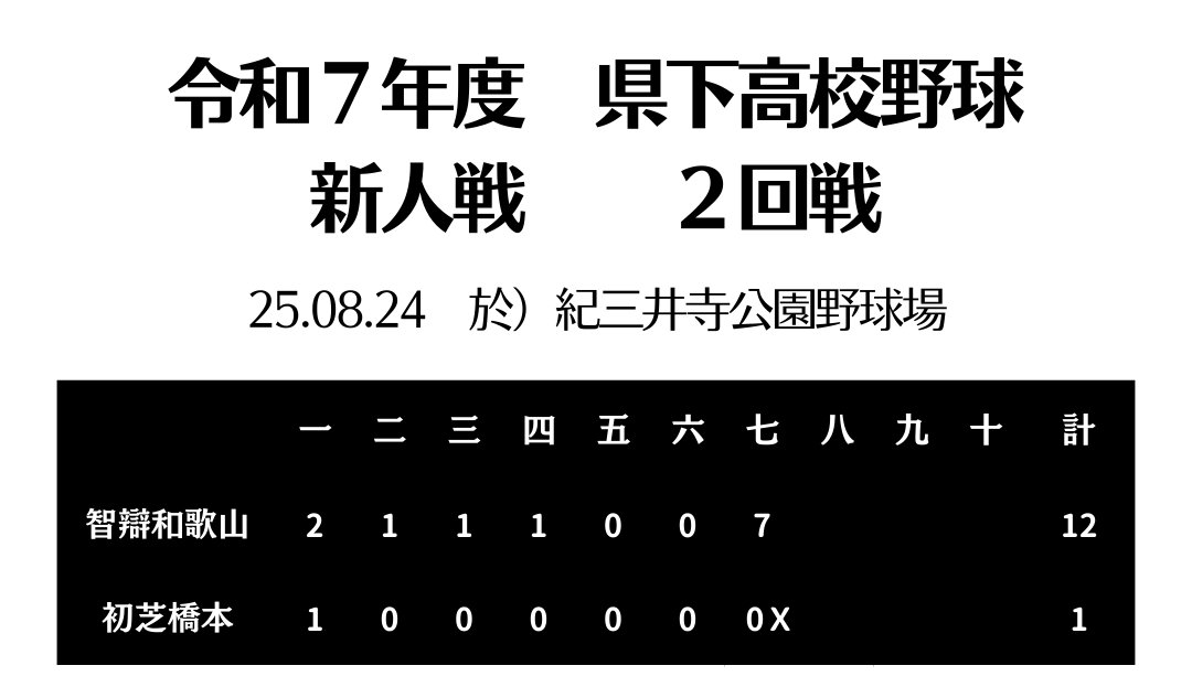 HP用スコアボード (2).png