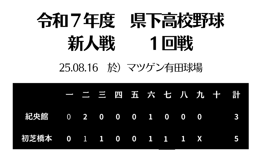 HP用スコアボード (1).png