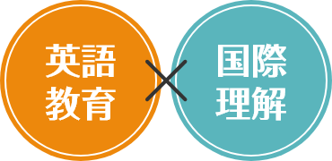 英語教育×国際理解